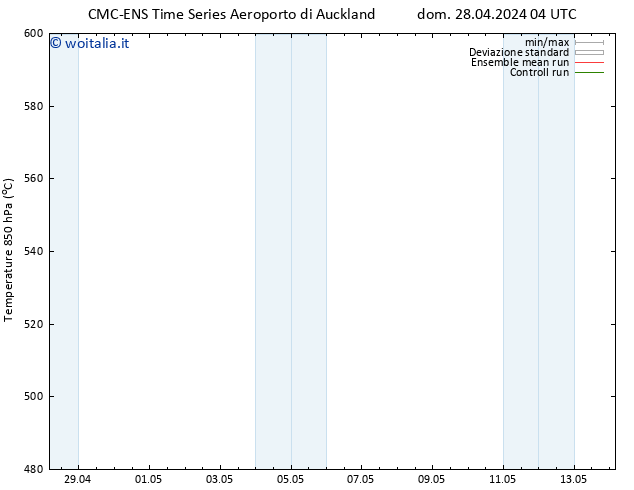 Height 500 hPa CMC TS ven 10.05.2024 10 UTC