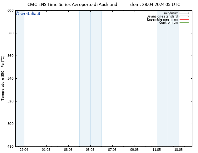 Height 500 hPa CMC TS ven 03.05.2024 11 UTC