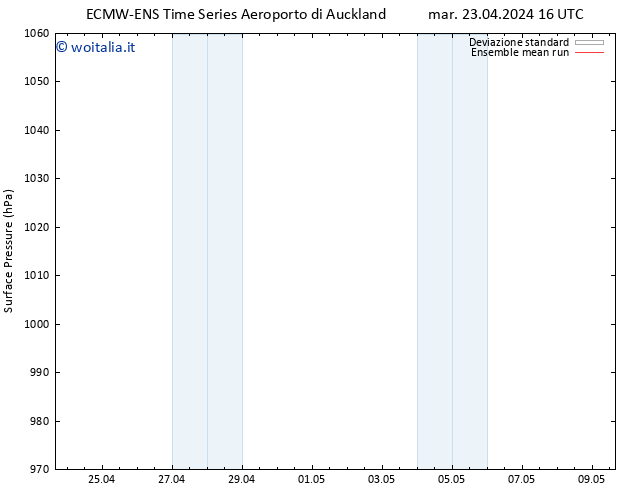 Pressione al suolo ECMWFTS ven 03.05.2024 16 UTC