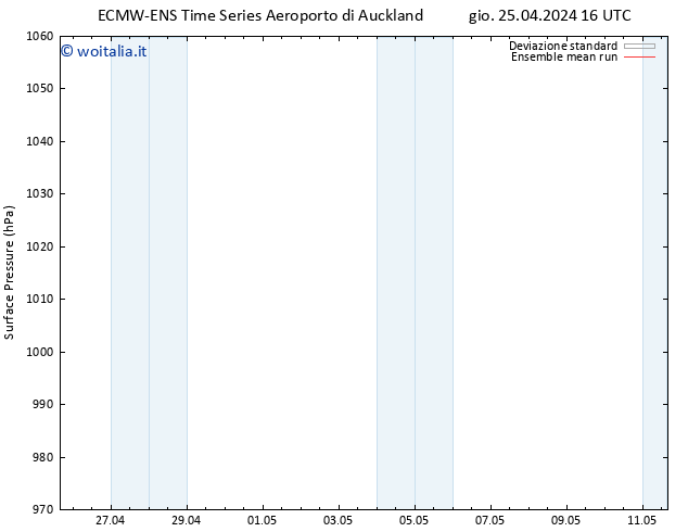 Pressione al suolo ECMWFTS ven 26.04.2024 16 UTC