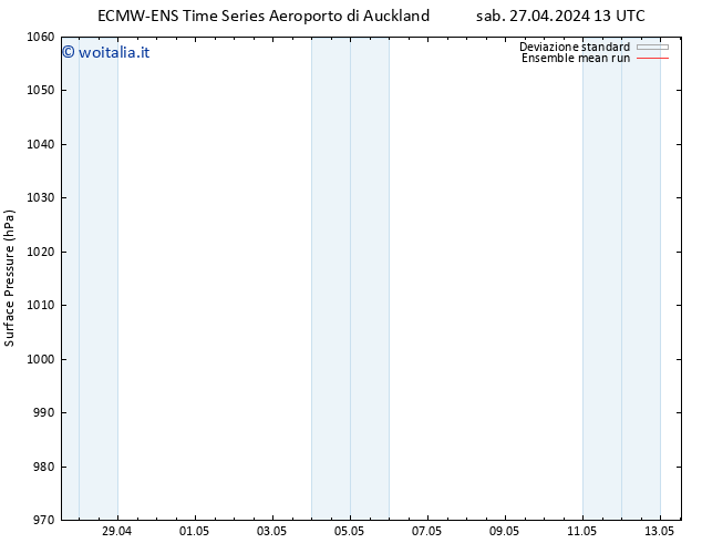 Pressione al suolo ECMWFTS dom 28.04.2024 13 UTC