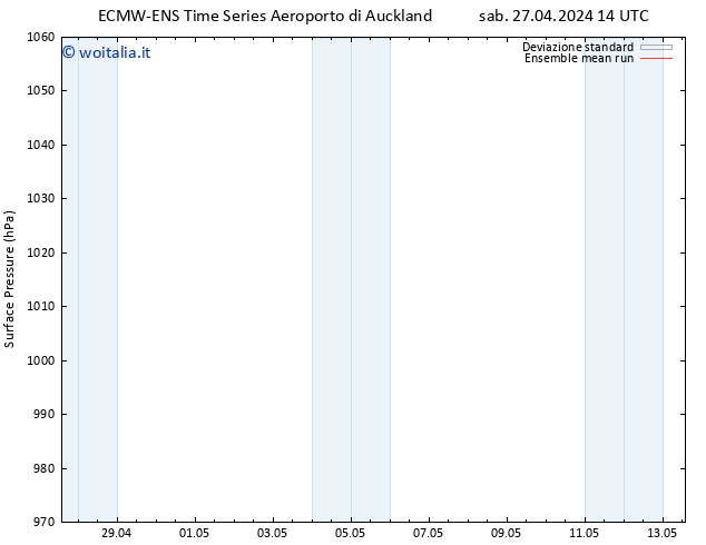 Pressione al suolo ECMWFTS mar 30.04.2024 14 UTC