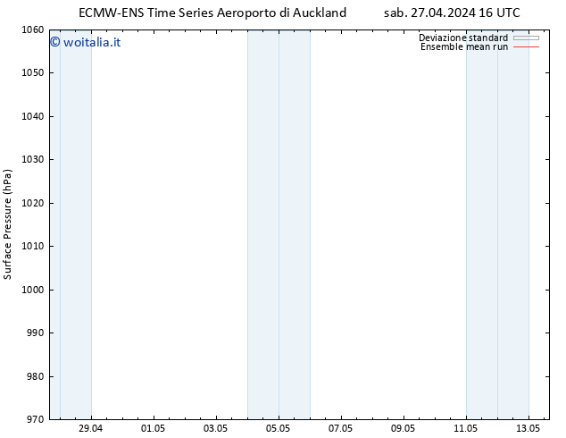 Pressione al suolo ECMWFTS gio 02.05.2024 16 UTC