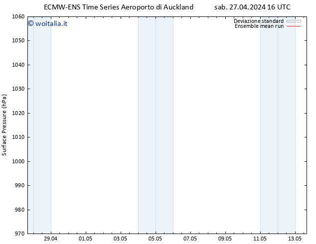 Pressione al suolo ECMWFTS dom 28.04.2024 16 UTC