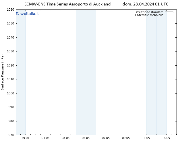 Pressione al suolo ECMWFTS mer 01.05.2024 01 UTC