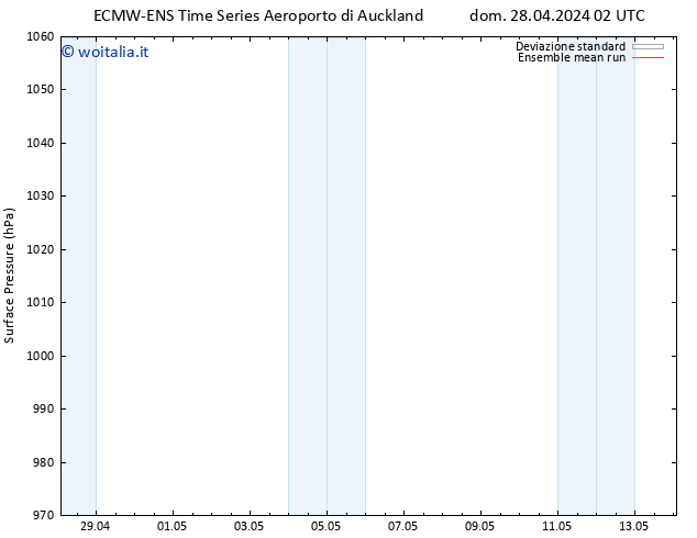 Pressione al suolo ECMWFTS lun 29.04.2024 02 UTC