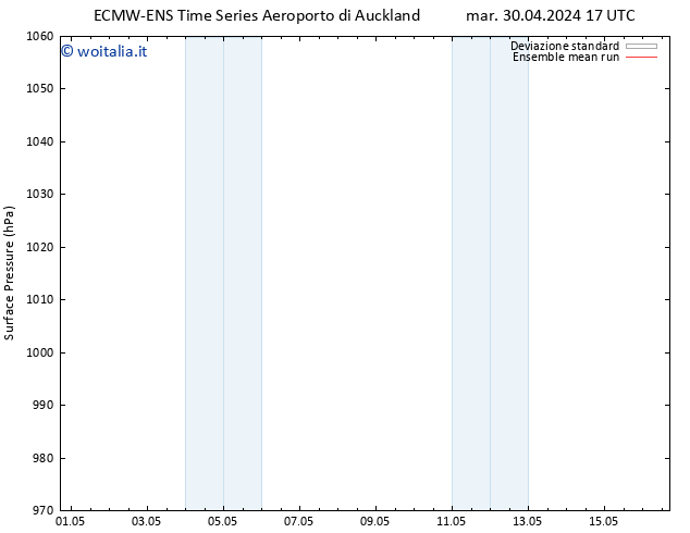 Pressione al suolo ECMWFTS dom 05.05.2024 17 UTC