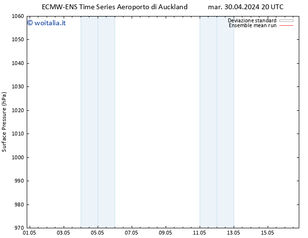 Pressione al suolo ECMWFTS gio 02.05.2024 20 UTC