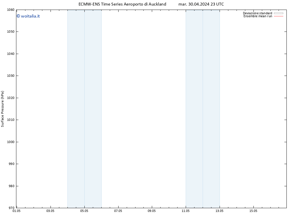 Pressione al suolo ECMWFTS lun 06.05.2024 23 UTC