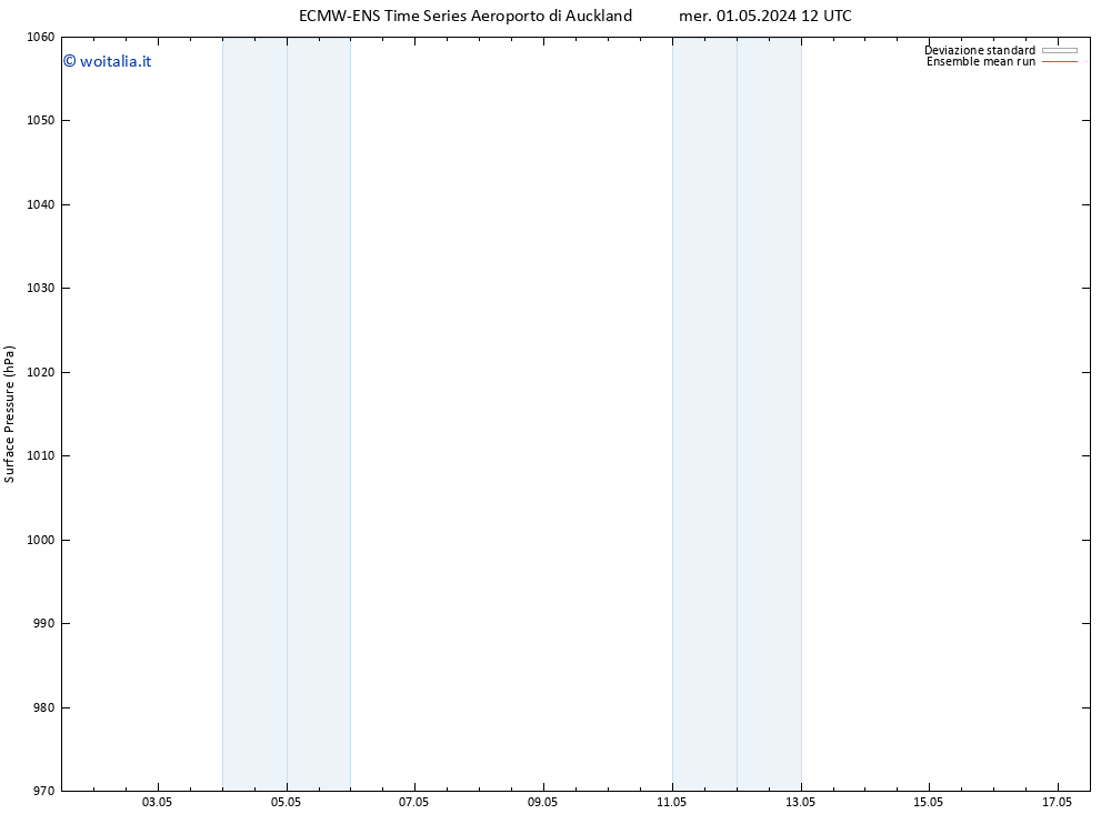 Pressione al suolo ECMWFTS mar 07.05.2024 12 UTC