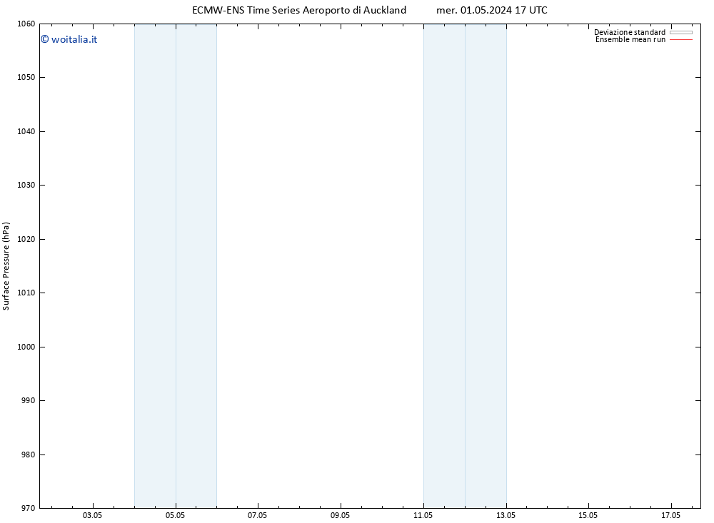 Pressione al suolo ECMWFTS sab 04.05.2024 17 UTC