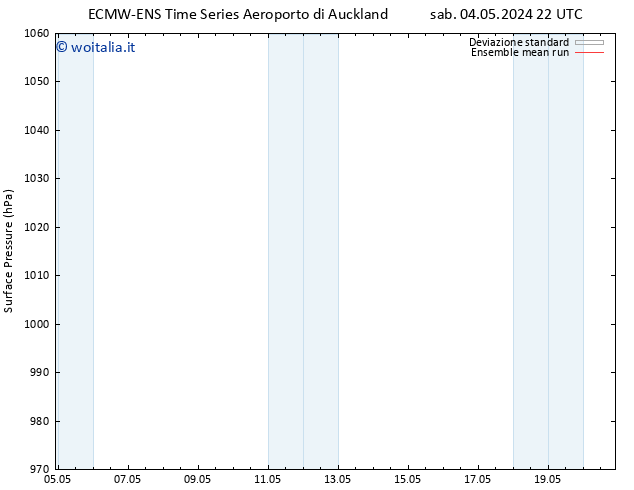 Pressione al suolo ECMWFTS mer 08.05.2024 22 UTC