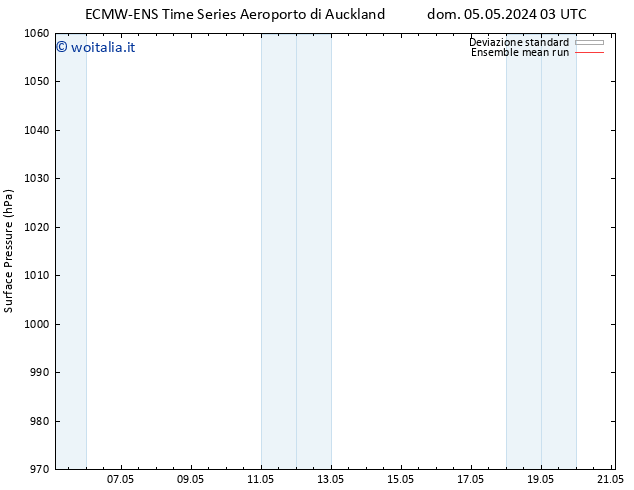 Pressione al suolo ECMWFTS gio 09.05.2024 03 UTC