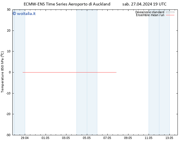 Temp. 850 hPa ECMWFTS mar 30.04.2024 19 UTC