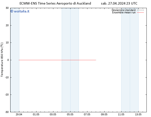 Temp. 850 hPa ECMWFTS dom 05.05.2024 23 UTC