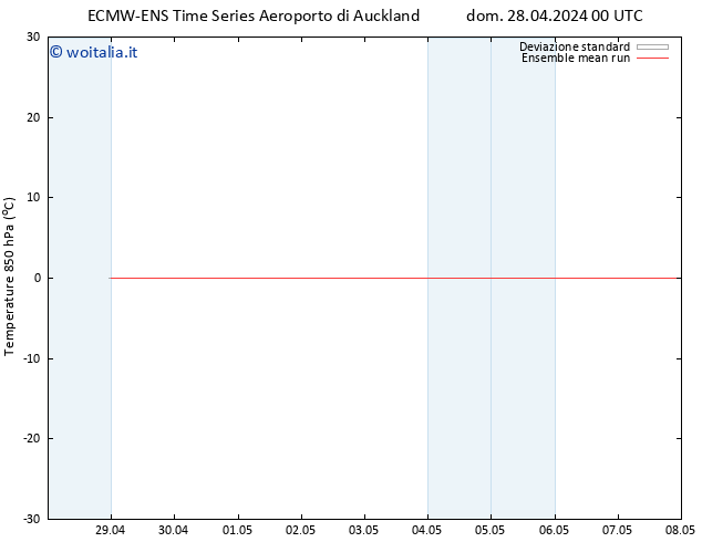 Temp. 850 hPa ECMWFTS mar 30.04.2024 00 UTC
