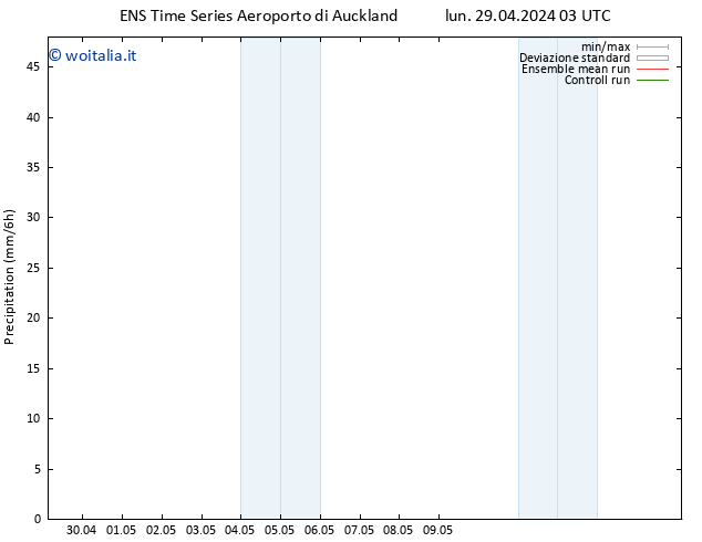 Precipitazione GEFS TS mar 30.04.2024 09 UTC