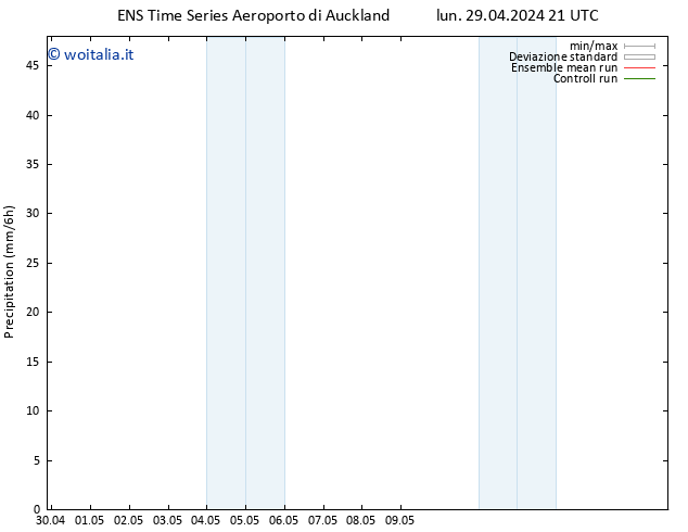 Precipitazione GEFS TS dom 05.05.2024 09 UTC