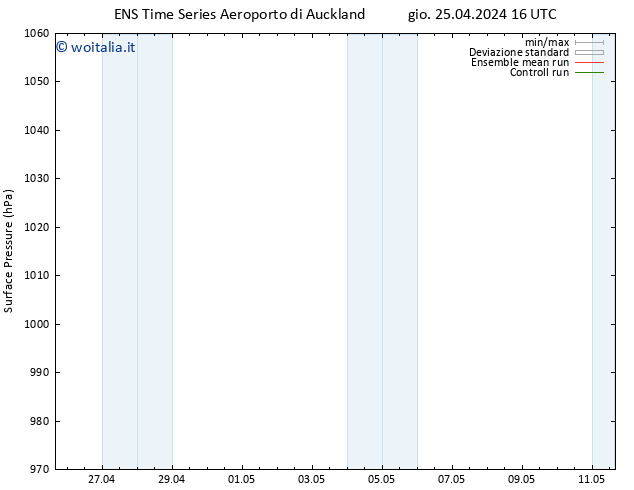 Pressione al suolo GEFS TS gio 02.05.2024 16 UTC