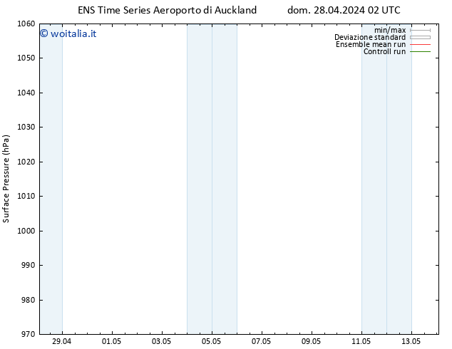 Pressione al suolo GEFS TS dom 28.04.2024 08 UTC