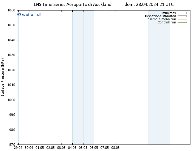 Pressione al suolo GEFS TS sab 04.05.2024 21 UTC