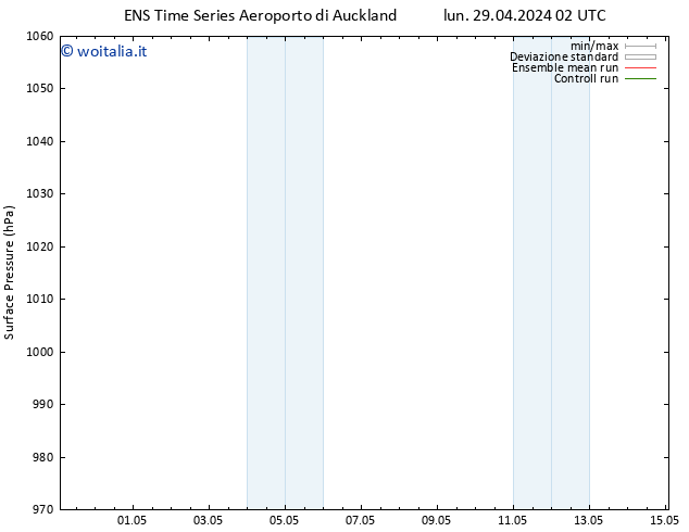 Pressione al suolo GEFS TS dom 05.05.2024 20 UTC