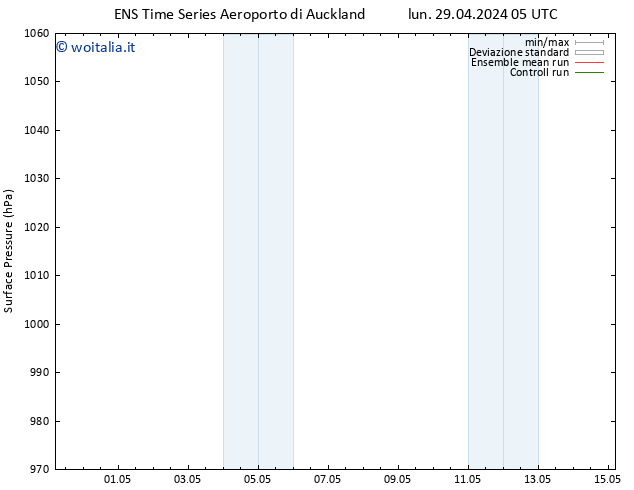 Pressione al suolo GEFS TS sab 04.05.2024 05 UTC