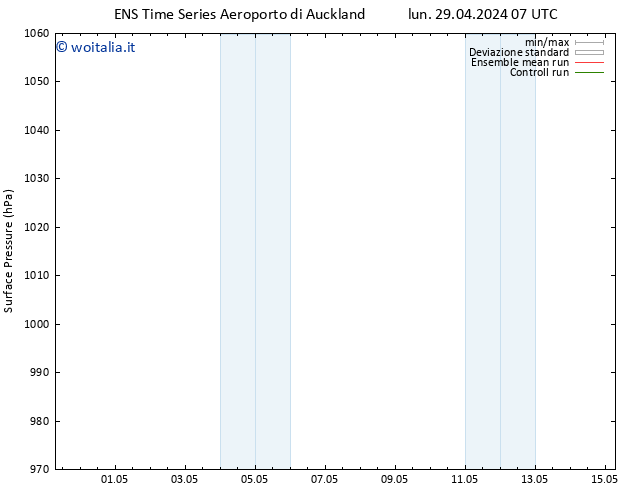 Pressione al suolo GEFS TS mer 01.05.2024 07 UTC