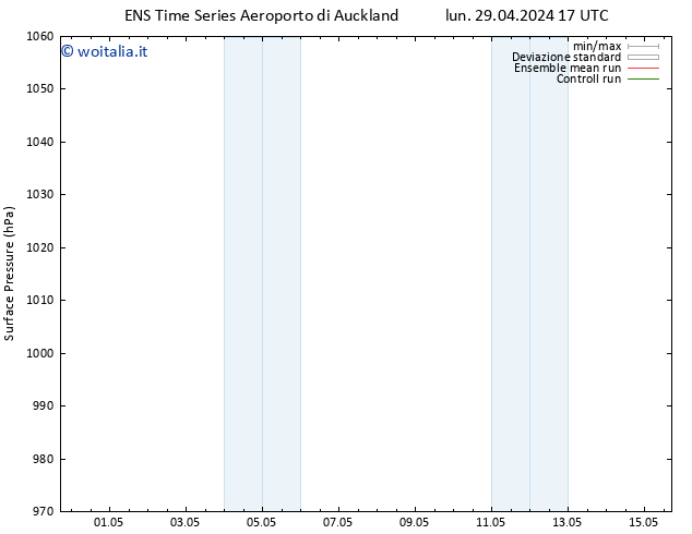 Pressione al suolo GEFS TS sab 04.05.2024 05 UTC