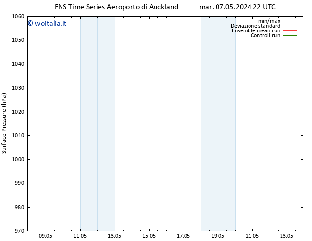 Pressione al suolo GEFS TS dom 12.05.2024 16 UTC