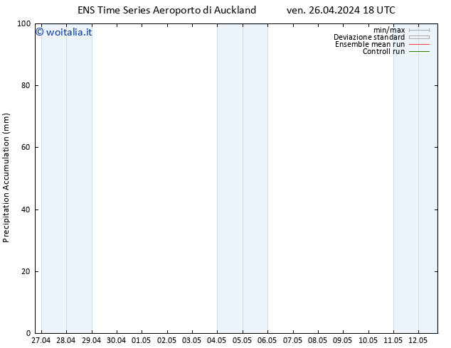 Precipitation accum. GEFS TS sab 27.04.2024 00 UTC