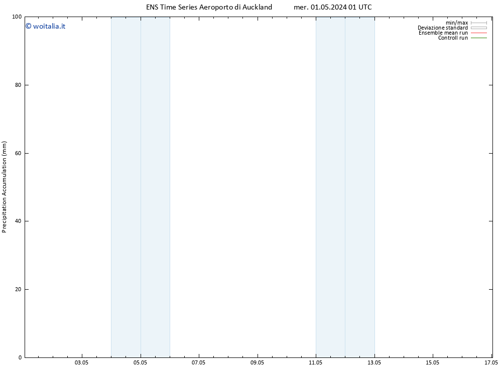 Precipitation accum. GEFS TS dom 05.05.2024 07 UTC