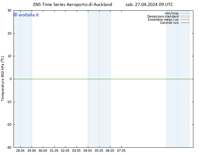 Temp. 850 hPa GEFS TS dom 28.04.2024 03 UTC