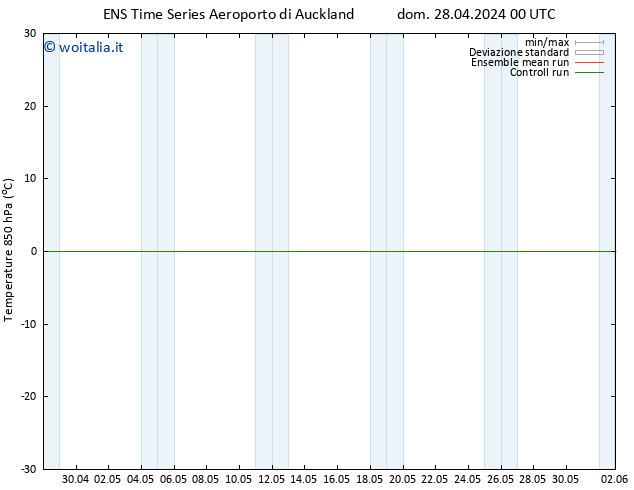 Temp. 850 hPa GEFS TS lun 29.04.2024 06 UTC