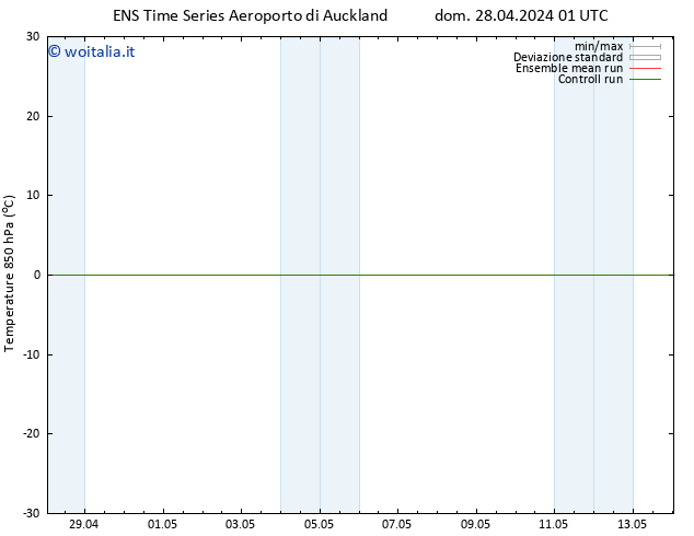 Temp. 850 hPa GEFS TS lun 29.04.2024 07 UTC