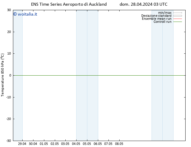 Temp. 850 hPa GEFS TS sab 04.05.2024 03 UTC