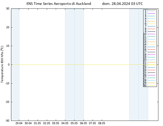 Temp. 850 hPa GEFS TS dom 28.04.2024 03 UTC