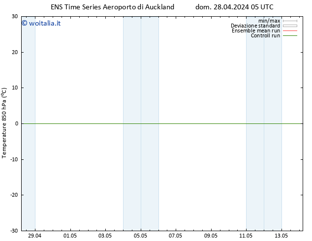 Temp. 850 hPa GEFS TS dom 28.04.2024 05 UTC