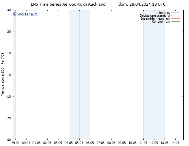 Temp. 850 hPa GEFS TS lun 29.04.2024 00 UTC