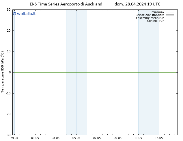 Temp. 850 hPa GEFS TS mar 30.04.2024 07 UTC