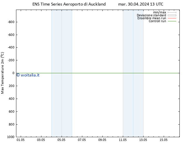 Temp. massima (2m) GEFS TS gio 02.05.2024 01 UTC