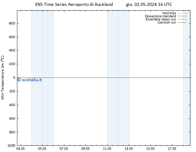 Temp. minima (2m) GEFS TS sab 04.05.2024 04 UTC