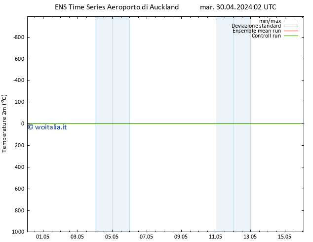 Temperatura (2m) GEFS TS lun 06.05.2024 14 UTC