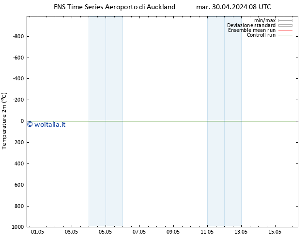 Temperatura (2m) GEFS TS sab 04.05.2024 14 UTC