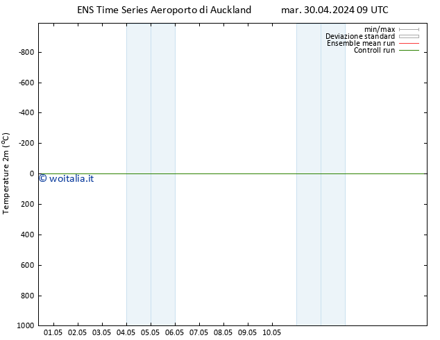 Temperatura (2m) GEFS TS sab 04.05.2024 15 UTC