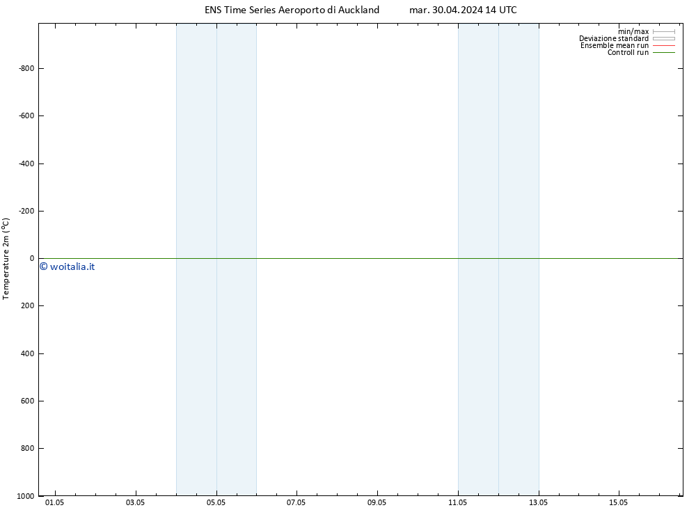 Temperatura (2m) GEFS TS sab 04.05.2024 20 UTC