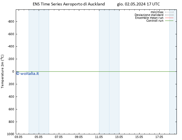 Temperatura (2m) GEFS TS ven 03.05.2024 05 UTC