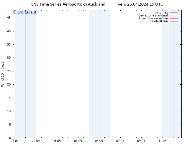 Vento 10 m GEFS TS ven 26.04.2024 19 UTC