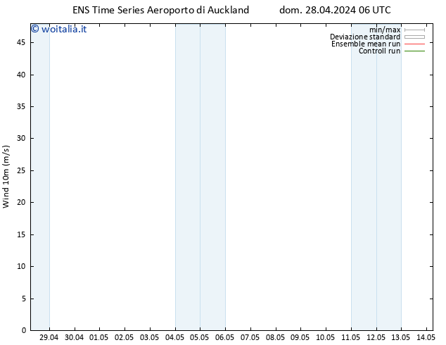 Vento 10 m GEFS TS dom 28.04.2024 06 UTC