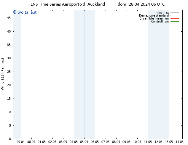 Vento 925 hPa GEFS TS dom 05.05.2024 06 UTC